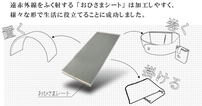 商品について